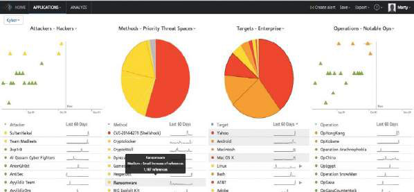 image from IMPRES Gov eBook Building Better Approach to Federal Cybersecurity 10