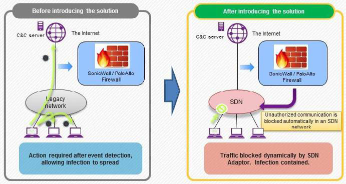 image from IMPRES Gov eBook Building Better Approach to Federal Cybersecurity 12