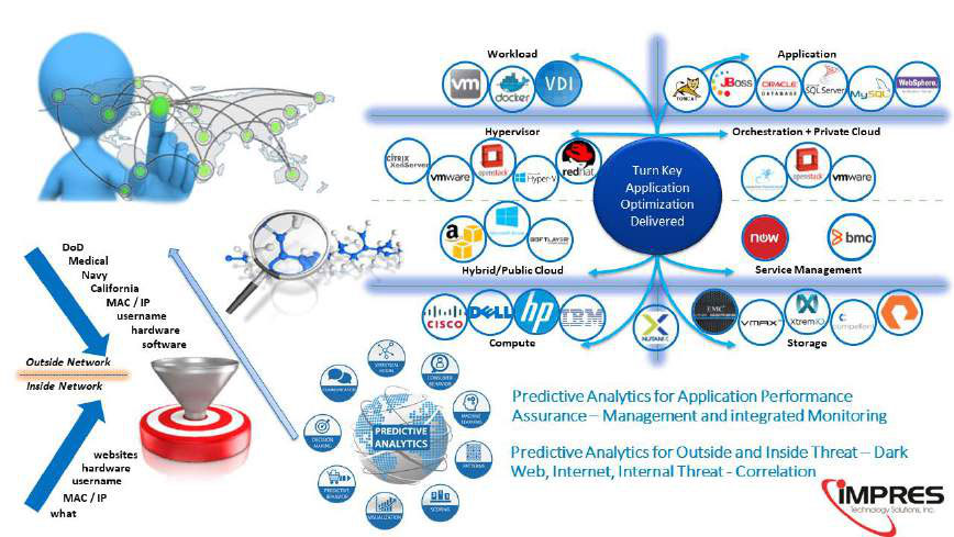 image-from-IMPRES-Gov-eBook---Building-Better-Approach-to-Federal-Cybersecurity-19 image from IMPRES Gov eBook Building Better Approach to Federal Cybersecurity 19