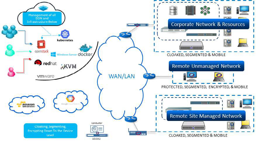 image from IMPRES Gov eBook Building Better Approach to Federal Cybersecurity 6