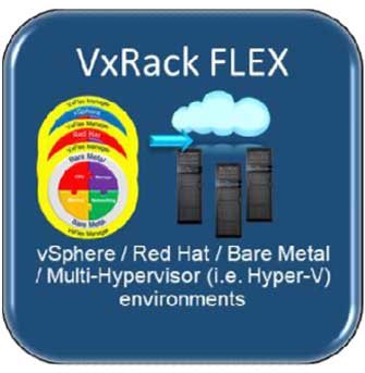 VxRackFlex