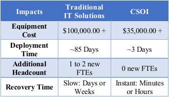 csoi-overview-result-img csoi overview result img
