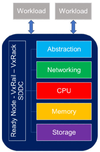 dell architecture 1