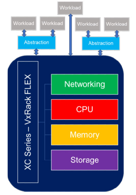 dell architecture 2