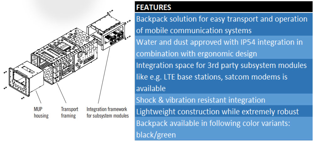 Guard Stack BIK Diagram