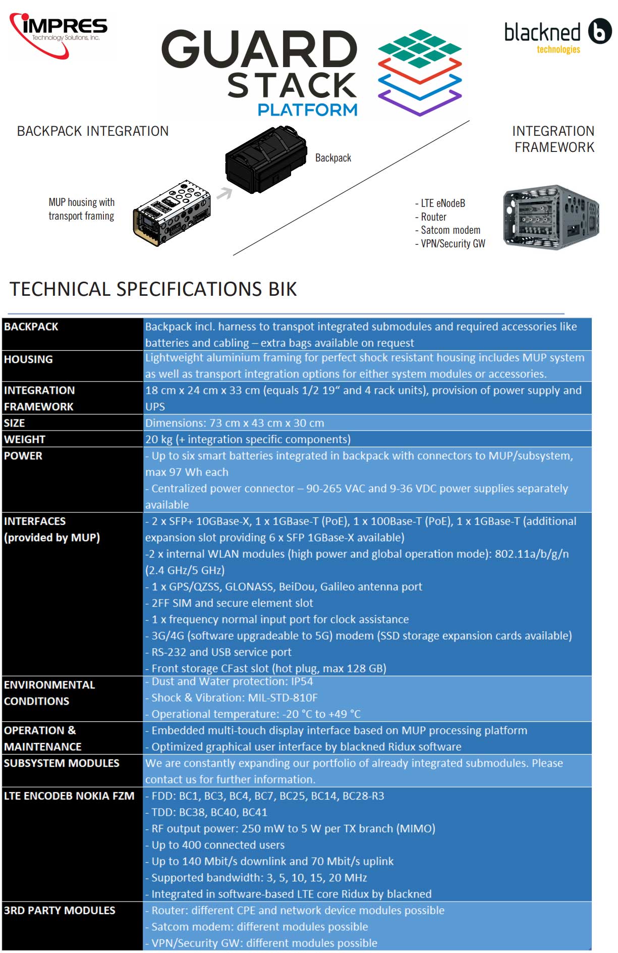 Guard Stack BIK Technical Details Diagram
