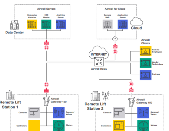 CSOI Critical Infrastructure Reference Architecture 4