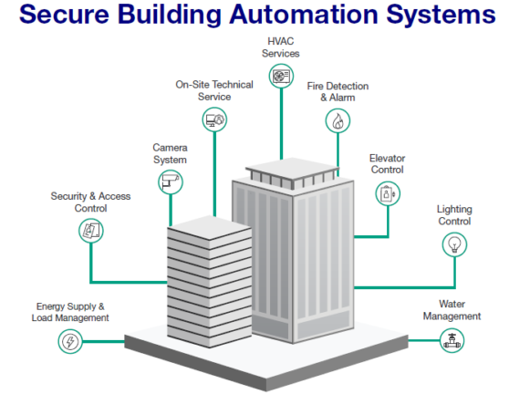 CSOI Secure Building Automation Systems 3