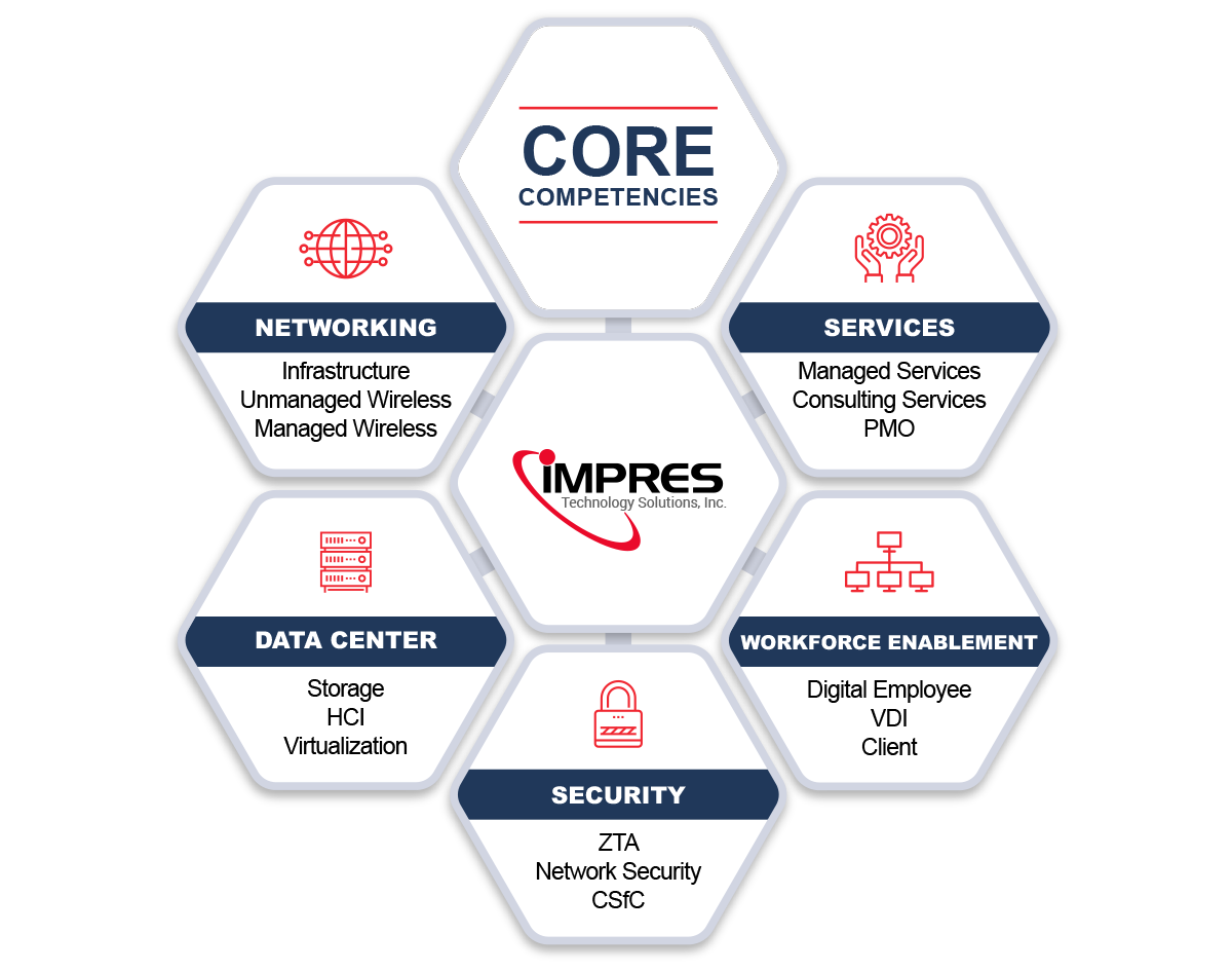 core-competencies-clean core competencies clean